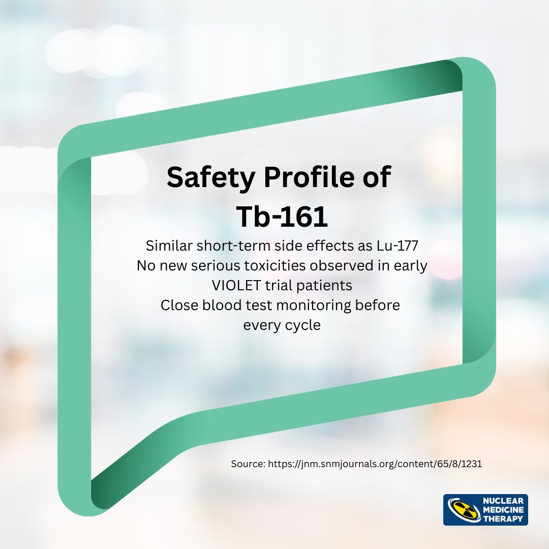 Safety Profile of Terbium 161